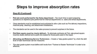 Dealer Absorption Ratio | PPTX