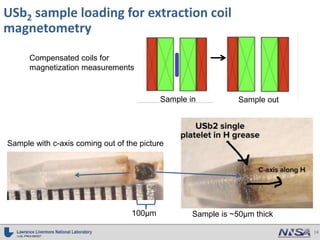 High magnetic field suppression of AFM in USb2_as presented | PPTX ...