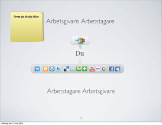 Dörren går åt båda hållen

                                        Arbetsgivare Arbetstagare



                                                  Du




                                        Arbetstagare Arbetsgivare


                                                    15
måndag den 31 maj 2010
 