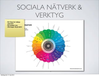 SOCIALA NÄTVERK &
                               VERKTYG
         - Det finns hur många
           som helst
         - Det kommer nya
         - Alla bygger dig på nätet




                                      6

måndag den 31 maj 2010
 