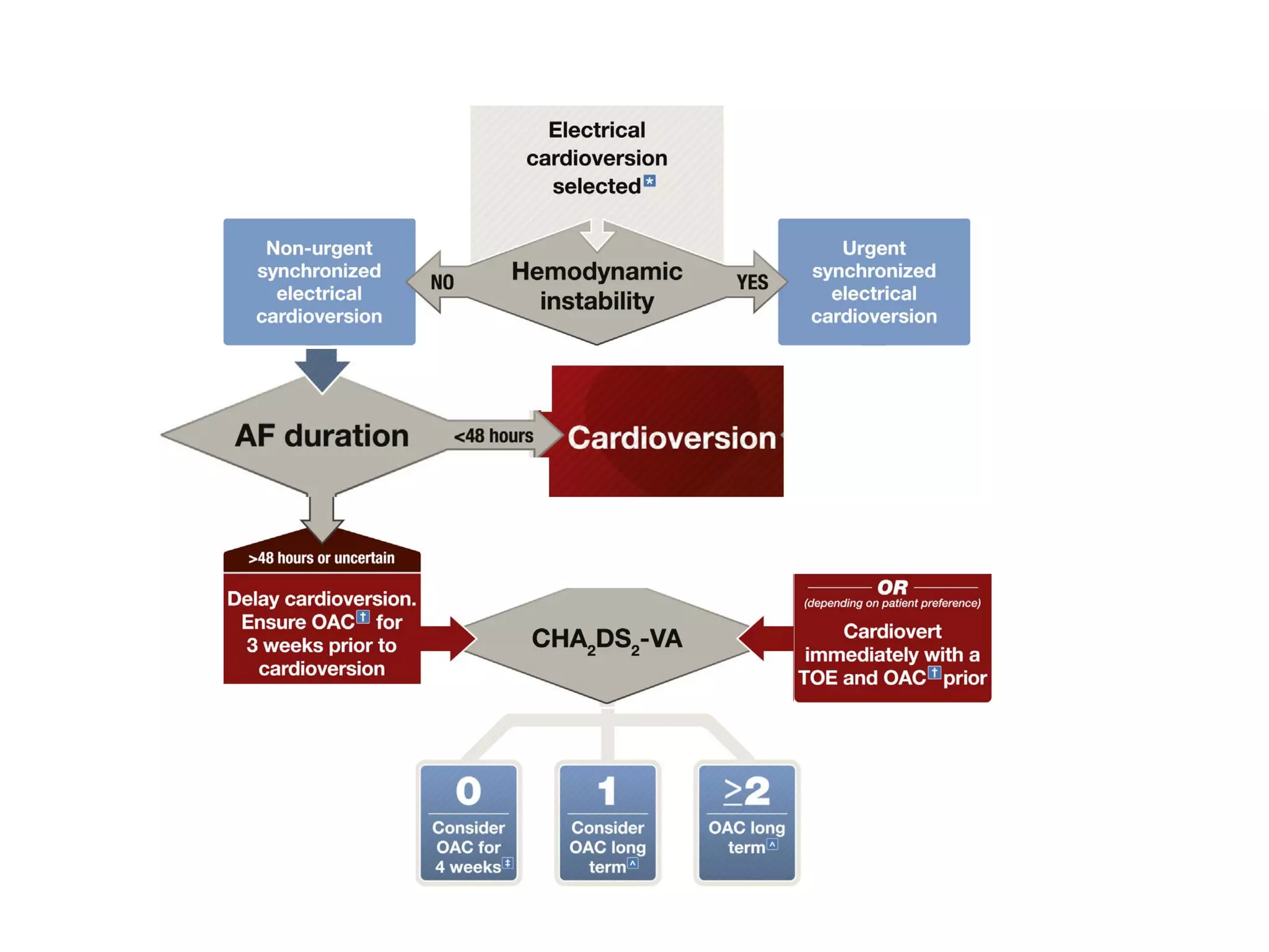 Atrial Fibrillation-Detection and management | PDF | Heart and ...