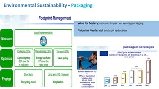 Environmental Sustainability - Packaging
Value for Society: reduced impact on waste/packaging
Value for Nestlé: risk and cost reduction
 