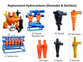 Replacement Hydrocyclones (Desander & Desilters)
12” Brandt 10” Harrisburg
4” Brandt 4” KemtronUT4 Swaco
12” Brandt
Desander Unit
4” Desilter Unit
 