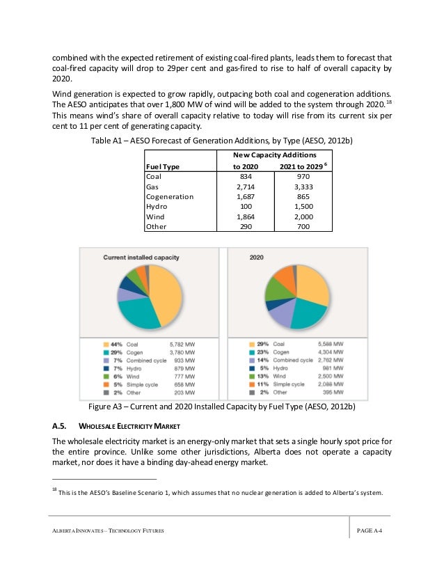 Energy Storage Technoecon Final Report_Revised March 2014