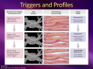 REFERENCE
New England Journal of Medicine JAN 2021
 