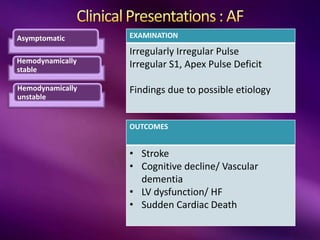 Asymptomatic
Hemodynamically
stable
Hemodynamically
unstable
EXAMINATION
Irregularly Irregular Pulse
Irregular S1, Apex Pulse Deficit
Findings due to possible etiology
OUTCOMES
• Stroke
• Cognitive decline/ Vascular
dementia
• LV dysfunction/ HF
• Sudden Cardiac Death
 