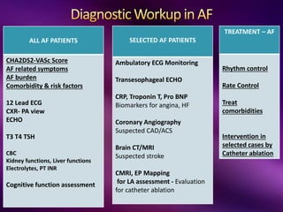 ALL AF PATIENTS
CHA2DS2-VASc Score
AF related symptoms
AF burden
Comorbidity & risk factors
12 Lead ECG
CXR- PA view
ECHO
T3 T4 TSH
CBC
Kidney functions, Liver functions
Electrolytes, PT INR
Cognitive function assessment
TREATMENT – AF
Rhythm control
Rate Control
Treat
comorbidities
Intervention in
selected cases by
Catheter ablation
SELECTED AF PATIENTS
Ambulatory ECG Monitoring
Transesophageal ECHO
CRP, Troponin T, Pro BNP
Biomarkers for angina, HF
Coronary Angiography
Suspected CAD/ACS
Brain CT/MRI
Suspected stroke
CMRI, EP Mapping
for LA assessment - Evaluation
for catheter ablation
 