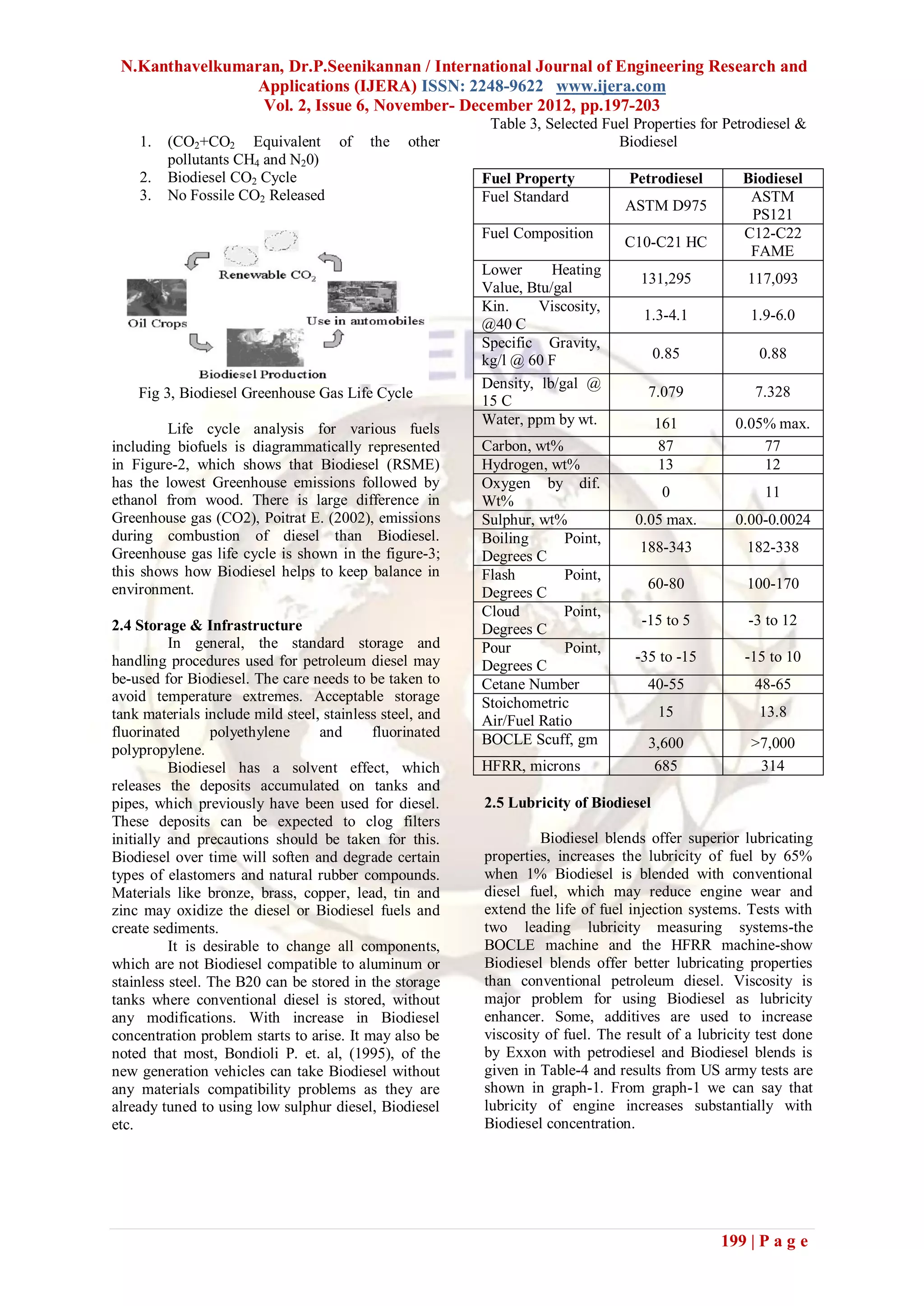 N.Kanthavelkumaran, Dr.P.Seenikannan / International Journal of Engineering Research and
                Applications (IJERA) ISSN: 2248-9622 www.ijera.com
                 Vol. 2, Issue 6, November- December 2012, pp.197-203
                                                           Table 3, Selected Fuel Properties for Petrodiesel &
    1.   (CO2+CO2 Equivalent of            the   other                         Biodiesel
         pollutants CH4 and N20)
    2.   Biodiesel CO2 Cycle                              Fuel Property          Petrodiesel        Biodiesel
    3.   No Fossile CO2 Released                          Fuel Standard                              ASTM
                                                                                 ASTM D975
                                                                                                     PS121
                                                          Fuel Composition                          C12-C22
                                                                                 C10-C21 HC
                                                                                                     FAME
                                                          Lower      Heating
                                                                                   131,295           117,093
                                                          Value, Btu/gal
                                                          Kin.     Viscosity,
                                                                                    1.3-4.1          1.9-6.0
                                                          @40 C
                                                          Specific Gravity,
                                                          kg/l @ 60 F                  0.85            0.88
                                                          Density, lb/gal @
    Fig 3, Biodiesel Greenhouse Gas Life Cycle                                      7.079             7.328
                                                          15 C
                                                          Water, ppm by wt.            161         0.05% max.
         Life cycle analysis for various fuels
including biofuels is diagrammatically represented        Carbon, wt%                  87              77
in Figure-2, which shows that Biodiesel (RSME)            Hydrogen, wt%                13              12
has the lowest Greenhouse emissions followed by           Oxygen by dif.
ethanol from wood. There is large difference in                                         0               11
                                                          Wt%
Greenhouse gas (CO2), Poitrat E. (2002), emissions        Sulphur, wt%            0.05 max.        0.00-0.0024
during combustion of diesel than Biodiesel.               Boiling      Point,
Greenhouse gas life cycle is shown in the figure-3;                                188-343           182-338
                                                          Degrees C
this shows how Biodiesel helps to keep balance in         Flash        Point,
environment.                                                                        60-80            100-170
                                                          Degrees C
                                                          Cloud        Point,
2.4 Storage & Infrastructure                                                       -15 to 5          -3 to 12
                                                          Degrees C
          In general, the standard storage and            Pour         Point,
handling procedures used for petroleum diesel may                                 -35 to -15        -15 to 10
                                                          Degrees C
be-used for Biodiesel. The care needs to be taken to      Cetane Number             40-55             48-65
avoid temperature extremes. Acceptable storage            Stoichometric
tank materials include mild steel, stainless steel, and                                15              13.8
                                                          Air/Fuel Ratio
fluorinated      polyethylene     and      fluorinated    BOCLE Scuff, gm
polypropylene.                                                                      3,600            >7,000
          Biodiesel has a solvent effect, which           HFRR, microns              685              314
releases the deposits accumulated on tanks and
pipes, which previously have been used for diesel.        2.5 Lubricity of Biodiesel
These deposits can be expected to clog filters
initially and precautions should be taken for this.                Biodiesel blends offer superior lubricating
Biodiesel over time will soften and degrade certain       properties, increases the lubricity of fuel by 65%
types of elastomers and natural rubber compounds.         when 1% Biodiesel is blended with conventional
Materials like bronze, brass, copper, lead, tin and       diesel fuel, which may reduce engine wear and
zinc may oxidize the diesel or Biodiesel fuels and        extend the life of fuel injection systems. Tests with
create sediments.                                         two leading lubricity measuring systems-the
          It is desirable to change all components,       BOCLE machine and the HFRR machine-show
which are not Biodiesel compatible to aluminum or         Biodiesel blends offer better lubricating properties
stainless steel. The B20 can be stored in the storage     than conventional petroleum diesel. Viscosity is
tanks where conventional diesel is stored, without        major problem for using Biodiesel as lubricity
any modifications. With increase in Biodiesel             enhancer. Some, additives are used to increase
concentration problem starts to arise. It may also be     viscosity of fuel. The result of a lubricity test done
noted that most, Bondioli P. et. al, (1995), of the       by Exxon with petrodiesel and Biodiesel blends is
new generation vehicles can take Biodiesel without        given in Table-4 and results from US army tests are
any materials compatibility problems as they are          shown in graph-1. From graph-1 we can say that
already tuned to using low sulphur diesel, Biodiesel      lubricity of engine increases substantially with
etc.                                                      Biodiesel concentration.




                                                                                                199 | P a g e
 