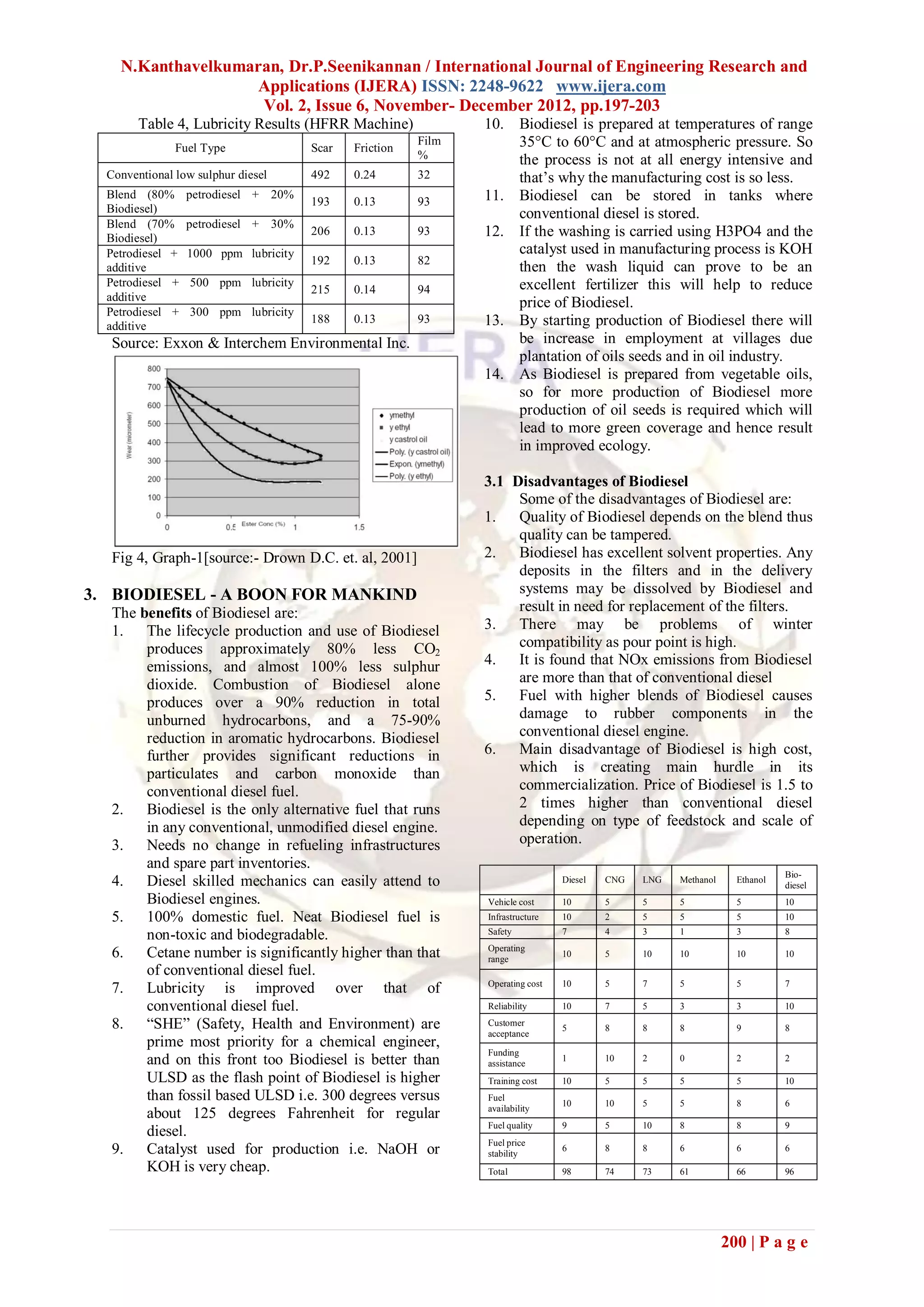 N.Kanthavelkumaran, Dr.P.Seenikannan / International Journal of Engineering Research and
                   Applications (IJERA) ISSN: 2248-9622 www.ijera.com
                    Vol. 2, Issue 6, November- December 2012, pp.197-203
        Table 4, Lubricity Results (HFRR Machine)               10. Biodiesel is prepared at temperatures of range
               Fuel Type               Scar   Friction
                                                         Film       35°C to 60°C and at atmospheric pressure. So
                                                         %          the process is not at all energy intensive and
  Conventional low sulphur diesel      492    0.24       32         that’s why the manufacturing cost is so less.
  Blend (80%      petrodiesel + 20%
                                       193    0.13       93     11. Biodiesel can be stored in tanks where
  Biodiesel)                                                        conventional diesel is stored.
  Blend (70%      petrodiesel + 30%
  Biodiesel)
                                       206    0.13       93     12. If the washing is carried using H3PO4 and the
  Petrodiesel +   1000 ppm lubricity                                catalyst used in manufacturing process is KOH
                                       192    0.13       82
  additive                                                          then the wash liquid can prove to be an
  Petrodiesel +   500 ppm lubricity                                 excellent fertilizer this will help to reduce
                                       215    0.14       94
  additive
                                                                    price of Biodiesel.
  Petrodiesel +   300 ppm lubricity
  additive
                                       188    0.13       93     13. By starting production of Biodiesel there will
   Source: Exxon & Interchem Environmental Inc.                     be increase in employment at villages due
                                                                    plantation of oils seeds and in oil industry.
                                                                14. As Biodiesel is prepared from vegetable oils,
                                                                    so for more production of Biodiesel more
                                                                    production of oil seeds is required which will
                                                                    lead to more green coverage and hence result
                                                                    in improved ecology.

                                                                3.1 Disadvantages of Biodiesel
                                                                     Some of the disadvantages of Biodiesel are:
                                                                1. Quality of Biodiesel depends on the blend thus
                                                                     quality can be tampered.
   Fig 4, Graph-1[source:- Drown D.C. et. al, 2001]             2. Biodiesel has excellent solvent properties. Any
                                                                     deposits in the filters and in the delivery
3. BIODIESEL - A BOON FOR MANKIND                                    systems may be dissolved by Biodiesel and
   The benefits of Biodiesel are:                                    result in need for replacement of the filters.
   1. The lifecycle production and use of Biodiesel             3. There may be problems of winter
        produces approximately 80% less CO2                          compatibility as pour point is high.
        emissions, and almost 100% less sulphur                 4. It is found that NOx emissions from Biodiesel
        dioxide. Combustion of Biodiesel alone                       are more than that of conventional diesel
        produces over a 90% reduction in total                  5. Fuel with higher blends of Biodiesel causes
        unburned hydrocarbons, and a 75-90%                          damage to rubber components in the
        reduction in aromatic hydrocarbons. Biodiesel                conventional diesel engine.
        further provides significant reductions in              6. Main disadvantage of Biodiesel is high cost,
        particulates and carbon monoxide than                        which is creating main hurdle in its
        conventional diesel fuel.                                    commercialization. Price of Biodiesel is 1.5 to
   2. Biodiesel is the only alternative fuel that runs               2 times higher than conventional diesel
        in any conventional, unmodified diesel engine.               depending on type of feedstock and scale of
   3. Needs no change in refueling infrastructures                   operation.
        and spare part inventories.
                                                                                                                             Bio-
   4. Diesel skilled mechanics can easily attend to                              Diesel   CNG   LNG   Methanol     Ethanol
                                                                                                                             diesel
        Biodiesel engines.                                      Vehicle cost     10       5     5     5            5         10
   5. 100% domestic fuel. Neat Biodiesel fuel is                Infrastructure   10       2     5     5            5         10
                                                                Safety           7        4     3     1            3         8
        non-toxic and biodegradable.
                                                                Operating
   6. Cetane number is significantly higher than that           range
                                                                                 10       5     10    10           10        10
        of conventional diesel fuel.
                                                                Operating cost   10       5     7     5            5         7
   7. Lubricity is improved over that of
        conventional diesel fuel.                               Reliability      10       7     5     3            3         10

   8. “SHE” (Safety, Health and Environment) are                Customer
                                                                                 5        8     8     8            9         8
                                                                acceptance
        prime most priority for a chemical engineer,
                                                                Funding
        and on this front too Biodiesel is better than          assistance
                                                                                 1        10    2     0            2         2

        ULSD as the flash point of Biodiesel is higher          Training cost    10       5     5     5            5         10
        than fossil based ULSD i.e. 300 degrees versus          Fuel
                                                                                 10       10    5     5            8         6
                                                                availability
        about 125 degrees Fahrenheit for regular
                                                                Fuel quality     9        5     10    8            8         9
        diesel.
                                                                Fuel price
   9. Catalyst used for production i.e. NaOH or                 stability
                                                                                 6        8     8     6            6         6

        KOH is very cheap.                                      Total            98       74    73    61           66        96




                                                                                                                 200 | P a g e
 
