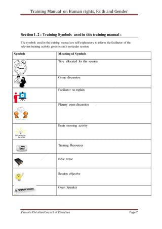 Training Manual on Human rights, Faith and Gender
Vanuatu Christian Council of Churches Page 7
Section1. 2 : Training Symbols usedin this training manual :
The symbols used in the training manual are self-explanatory to inform the facilitator of the
relevant training activity given in each particular session.
Symbols Meaning of Symbols
Time allocated for this session
Group discussion
Facilitator to explain
Plenary open discussion
Brain storming activity
Training Resources
Bible verse
Session objective
Guest Speaker
 