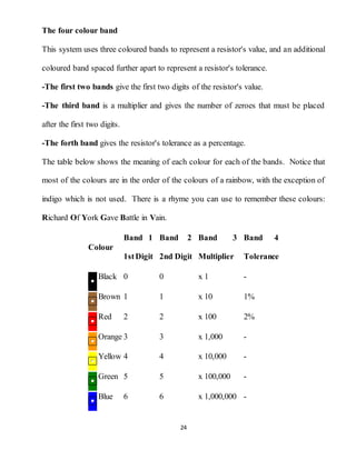 24
The four colour band
This system uses three coloured bands to represent a resistor's value, and an additional
coloured band spaced further apart to represent a resistor's tolerance.
-The first two bands give the first two digits of the resistor's value.
-The third band is a multiplier and gives the number of zeroes that must be placed
after the first two digits.
-The forth band gives the resistor's tolerance as a percentage.
The table below shows the meaning of each colour for each of the bands. Notice that
most of the colours are in the order of the colours of a rainbow, with the exception of
indigo which is not used. There is a rhyme you can use to remember these colours:
Richard Of York Gave Battle in Vain.
Colour
Band 1
1stDigit
Band 2
2nd Digit
Band 3
Multiplier
Band 4
Tolerance
Black 0 0 x 1 -
Brown 1 1 x 10 1%
Red 2 2 x 100 2%
Orange 3 3 x 1,000 -
Yellow 4 4 x 10,000 -
Green 5 5 x 100,000 -
Blue 6 6 x 1,000,000 -
 