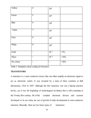 29
Yellow 4 10⁴
Green 5 10⁵
Blue 6 10⁶
Violet 7 10⁷
Grey 8 10⁸
White 9 10⁹
Gold ̶ 10¯¹ +5%
Silver ̶ 10¯² +10%
No colour ̶ ̶ +20%
Table 1: Standard colour coding for Resistors
TRANSISTORS
A transistor is a semi conductor device that can either amplify an electronic signal or
act as electronic switch. It was invented by a team of three scientists at Bell
laboratories, USA in 1947. Although the first transistor was not a bipolar junction
device, yet it was the beginning of technological revolution that is still containing in
the Twenty first century. All of the complex electronic devices and systems
developed or in use today are out of growth of early development in semi conductor
transistor. Basically, there are two basic types of transistors:
 