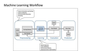 Machine Learning and Applications | PDF