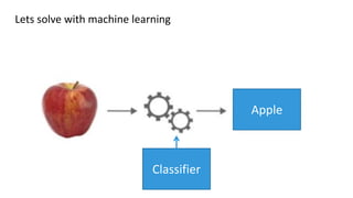 How do you solve the problem using Machine Learning?
Collect
Training Data
Train Classifier
Make
Predictions
 