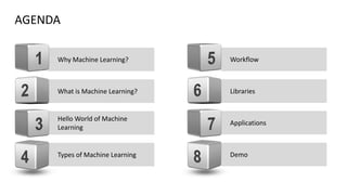 What is Machine Learning?
Hello World of Machine
Learning
Types of Machine Learning
Why Machine Learning?
AGENDA
Libraries...
