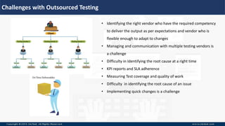 Challenges with Outsourced Testing
• Identifying the right vendor who have the required competency
to deliver the output as per expectations and vendor who is
flexible enough to adapt to changes
• Managing and communication with multiple testing vendors is
a challenge
• Difficulty in Identifying the root cause at a right time
• KPI reports and SLA adherence
• Measuring Test coverage and quality of work
• Difficulty in identifying the root cause of an issue
• Implementing quick changes is a challenge
 
