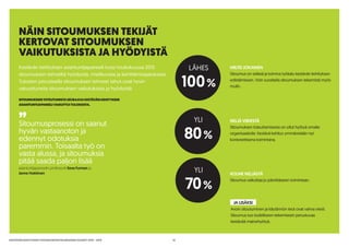13KESTÄVÄN KEHITYKSEN YHTEISKUNTASITOUMUKSEN VUODET 2014 - 2015
NÄIN SITOUMUKSEN TEKIJÄT
KERTOVAT SITOUMUKSEN
VAIKUTUKSISTA JA HYÖDYISTÄ
Kestävän kehityksen asiantuntijapaneeli kysyi toukokuussa 2015
sitoumuksen tehneiltä hyödyistä, mielikuvista ja kehittämisajatuksista.
Tulosten perusteella sitoumuksen tehneet tahot ovat hyvin
vakuuttuneita sitoumuksen vaikutuksista ja hyödyistä.
LÄHES
100%
MILTEI JOKAINEN
Sitoumus on selkeä ja toimiva työkalu kestävän kehityksen
edistämiseen. Voin suositella sitoumuksen tekemistä myös
muille.
YLI
80%
NELJÄ VIIDESTÄ
Sitoumuksen toteuttamisesta on ollut hyötyä omalle
organisaatiolle. Kestävä kehitys ymmärretään nyt
konkreettisena toimintana.
YLI
70%
KOLME NELJÄSTÄ
Sitoumus vaikuttaa jo päivittäiseen toimintaan.
JA LISÄKSI
Avoin sitoutuminen ja käytännön teot ovat vahva viesti.
Sitoumus tuo todelliseen tekemiseen perustuvaa
kestävää mainehyötyä.
SITOUMUKSIENTOTEUTUMISTASEURAAVAKESTÄVÄNKEHITYKSEN
ASIANTUNTIJAPANEELIVAIKUTTUITULOKSISTA.
asiantuntijapaneelin professorit Eeva Furman ja
Janne Hukkinen
”Sitoumusprosessi on saanut
hyvän vastaanoton ja
edennyt odotuksia
paremmin. Toisaalta työ on
vasta alussa, ja sitoumuksia
pitää saada paljon lisää
 