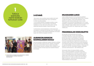 15KESTÄVÄN KEHITYKSEN YHTEISKUNTASITOUMUKSEN VUODET 2014 - 2015
Tukea ja
sparrausta,
raamit kestävän
kehityksen
työlle
S-RYHMÄ
”Sitoumuksen visio ja tavoitteet antavat todella hyvät raamit
yritysten toiminnan kehittämiselle”, sanoo Lea Rankinen,
S-ryhmän vastuullisuusjohtaja.
S-ryhmä asettaa jokaiselle toimipaikalle yksilöllisen tavoite-
energiankulutuksen ja seuraa tavoitteen saavuttamista.
Tavoitteena on myös, että vuonna 2016 puolet S-ryhmän
käyttämästä sähköstä tuotetaan omalla tuulivoimalla.
S-ryhmä sitoutuu myös kasvattamaan nuorista kaupan alan
ammattilaisia. Se tarkoittaa toimintamallia, jossa S-ryhmään töihin
tuleva nuori tutustuu sekä työelämän pelisääntöihin että erilaisiin
kaupan alan tehtäviin ja kauppaan toimialana.
MUURAMENLUKIO
vaalii ja edistää kulttuurista monimuotoisuutta paikallisella
tasolla esimerkiksi monipuolistamalla yhteistoimintaa. Tavoitteet
vuodelle 2015 ylitettiin. Vuoden aikana järjestettiin useita
tapahtumia, kuten Keskisuomalaisuuden monet muodot
-teemapäivä. Kummiyritystoimintaa laajennettiin muun muassa
opettajien ja opiskelijoiden työelämävierailuilla kummiyrityksissä.
Lisäksi osallistuttiin maakunnalliseen Keski-Suomi-päivään
huhtikuussa 2015 ja Earth Hour -tapahtumaan saman vuoden
maaliskuussa.
FINANSSIALANKESKUSLIITTO
tehostaa alan toimintaa kahdella sitoumuksella.
Finanssialan Keskusliitto, Suomen Taloushallintoliitto
ja auktorisoitu tilitoimisto Leppävaaran Laskenta ovat
tehneet sitoumuksen, jonka tavoitteena on parantaa
taloushallinnon laatua ja tehokkuutta sekä pienentää
toiminnan ilmastovaikutuksia. Paperilla tehty taloushallinto vie
esimerkiksi yhden hengen yrityksessä viisi tuntia kuukaudessa.
Automatisoituna aikaa menisi vain puolitoista tuntia. Pelkästään
alv-raportteja tehdään Suomessa vuosittain 3,7 miljoonaa, joista
paperilla noin 500 000. Automatisointi säästäisi vuositasolla
Suomessa työtä arviolta 250 - 300 henkilötyövuotta.
Ajoneuvojen rekisteri-ilmoituksia tehdään vuosittain
reilut 2,2 miljoonaa kappaletta. Finanssialan Keskusliiton,
Liikennevakuutuskeskuksen ja Liikenteen turvallisuusviraston
sitoumus mahdollistaa ajoneuvojen rekisteröinnin ajasta ja
paikasta riippumatta. Paperista rekisteröintitodistustakaan ei
jatkossa tarvita. Kun ihmisten ei enää tarvitse mennä paikan
päälle toimipisteisiin, vähenevät toiminnasta aiheutuneet
hiilidioksidipäästöt arviolta puoleen.
Tukea ja
sparrausta,
raamit kestävän
kehityksen työlle
1
Aurinkorannikon suomalaisen koulun pyrkimyksenä on ylläpitää
kestävän kehityksen sertifikaatin edellyttämää
tasoa jatkossakin.
AURINKORANNIKON
SUOMALAINENKOULU
haki sitoumuksellaan oppilaitosten kestävän kehityksen sertifikaat-
tia, joka myönnettiin toukokuussa 2015. Espanjan Fuengirolassa
oleva koulu oli ensimmäinen Suomen rajojen ulkopuolella
toimiva kestävän kehityksen sertifikaatin saanut oppilaitos. Koulu
sai kiitosta erityisesti vahvasta kulttuurisen kestävän kehityksen
toiminnastaan.
 