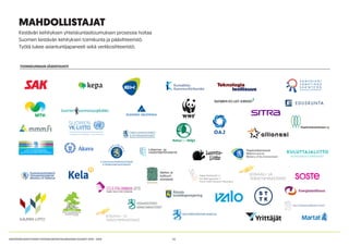 22KESTÄVÄN KEHITYKSEN YHTEISKUNTASITOUMUKSEN VUODET 2014 - 2015
MAHDOLLISTAJAT
Kestävän kehityksen yhteiskuntasitoumuksen prosessia hoitaa
Suomen kestävän kehityksen toimikunta ja pääsihteeristö.
Työtä tukee asiantuntijapaneeli sekä verkkosihteeristö.
TOIMIKUNNANJÄSENTAHOT
Vapaa Sivistystyö ry
Fritt Bildningsarbete rf
Finnish Adult Education Association
 