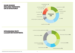 6KESTÄVÄN KEHITYKSEN YHTEISKUNTASITOUMUKSEN VUODET 2014 - 2015
SUURIJOUKKO
ERILLAISIATOIMIJOITA
ONJOSITOUTUNUT
SITOUMUKSIATEHTY
LAAJASTIERITAVOITTEISTA
kaupunki tai kunta 34
maakunta 1
yksityishenkilö 9
puolue 1
yritys 44
oppilaitos tai koulu 46
elinkeinoelämän etujärjestö 9
ministeriö 14
päiväkoti 2
muu hallinto 16
muu yhteisö 13
työmarkkinajärjestö 3
muut 3
kansalaisjärjestö 14
Yhteensä
209
Kestävät yhdyskunnat 11 %
Hiilineutraali yhteiskunta 15 %	
Työtä kestävästi 16 %
Kestävät elämäntavat 11 %
Resurssiviisas talous 10 %
Vaikuttavien kansalaisten
yhteiskunta 9 %
Yhdenvertaisuus 19 %
Luontoa kunnioittava päätöksenteko 10 %
 