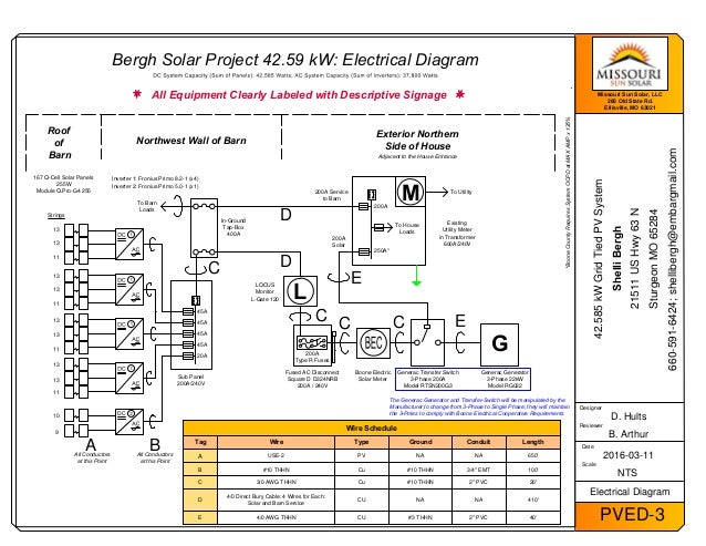 Bergh 42 585 Kw Planset Final