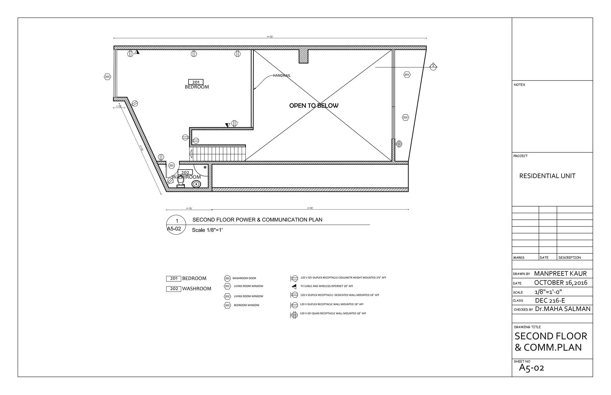 OPEN TO BELOW
201
BEDROOM
202
WASHROOM
201
43'-81
2"10'-13
4"
22'-234
"
2'-57
8"
69'-61
2"
HANDRAIL
A
201
202
203
D
GFI
201 BEDROOM
202 WASHROOM
WASHROOM DOOR201
201 LIVING ROOM WINDOW
202 LIVING ROOM WINDOW
203 BEDROOM WINDOW
GFI
D
120 V GFI DUPLEX RECEPTACLE COUUNETR HEIGHT MOUNTED 3'6" AFF
TV CABLE AND WIRELESS INTERNET 18" AFF
120 V DUPLEX RECEPTACLE- DEDICATED WALL MOUNTED 18" AFF
120 V DUPLEX RECEPTACLE WALL MOUNTED 18" AFF
120 V GFI QUAD RECEPTACLE WALL MOUNTED 18" AFF
DRAWN BY
CHECKED BY
DRAWING TITLE
SHEET NO
RESIDENTIAL UNIT
MANPREET KAUR
OCTOBER 16,2016
1/8"=1'-0"
Dr.MAHA SALMAN
DEC 216-ECLASS
SCALE
DATE
DESCRIPTIONDATEMARKS
PROJECT
NOTES
SECOND FLOOR
& COMM.PLAN
A5-02
 