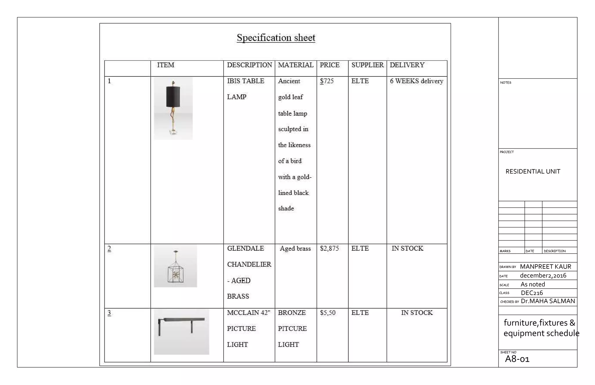 DRAWN BY
CHECKED BY
SHEET NO
RESIDENTIAL UNIT
MANPREET KAUR
december2,2016
As noted
Dr.MAHA SALMAN
DEC216CLASS
SCALE
DATE
DESCRIPTIONDATEMARKS
PROJECT
NOTES
furniture,fixtures &
equipment schedule
A8-01
 