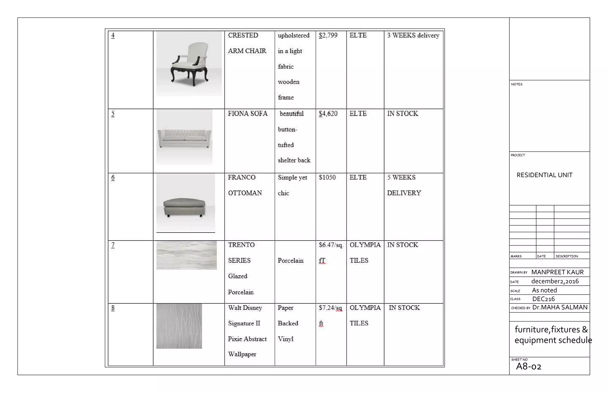 DRAWN BY
CHECKED BY
SHEET NO
RESIDENTIAL UNIT
MANPREET KAUR
december2,2016
As noted
Dr.MAHA SALMAN
DEC216CLASS
SCALE
DATE
DESCRIPTIONDATEMARKS
PROJECT
NOTES
furniture,fixtures &
equipment schedule
A8-02
 