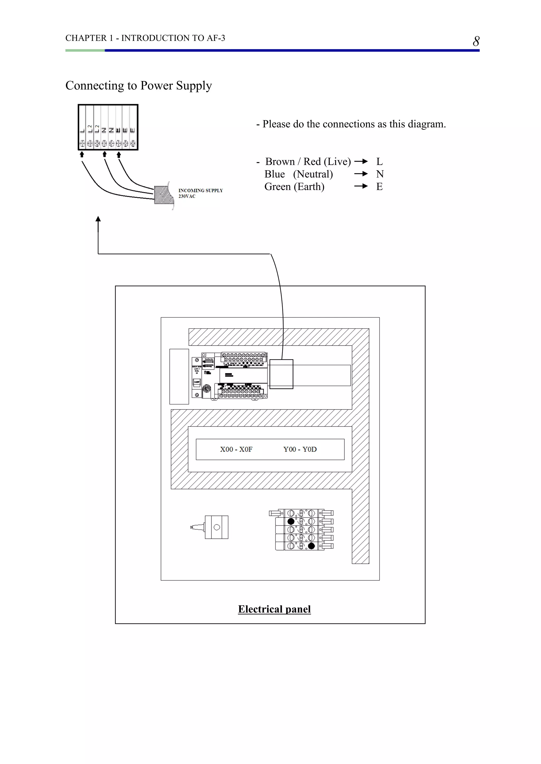 CHAPTER 1 - INTRODUCTION TO AF-3
8
Connecting to Power Supply
- Please do the connections as this diagram.
- Brown / Red (Live) L
Blue (Neutral) N
Green (Earth) E
Electrical panel
 