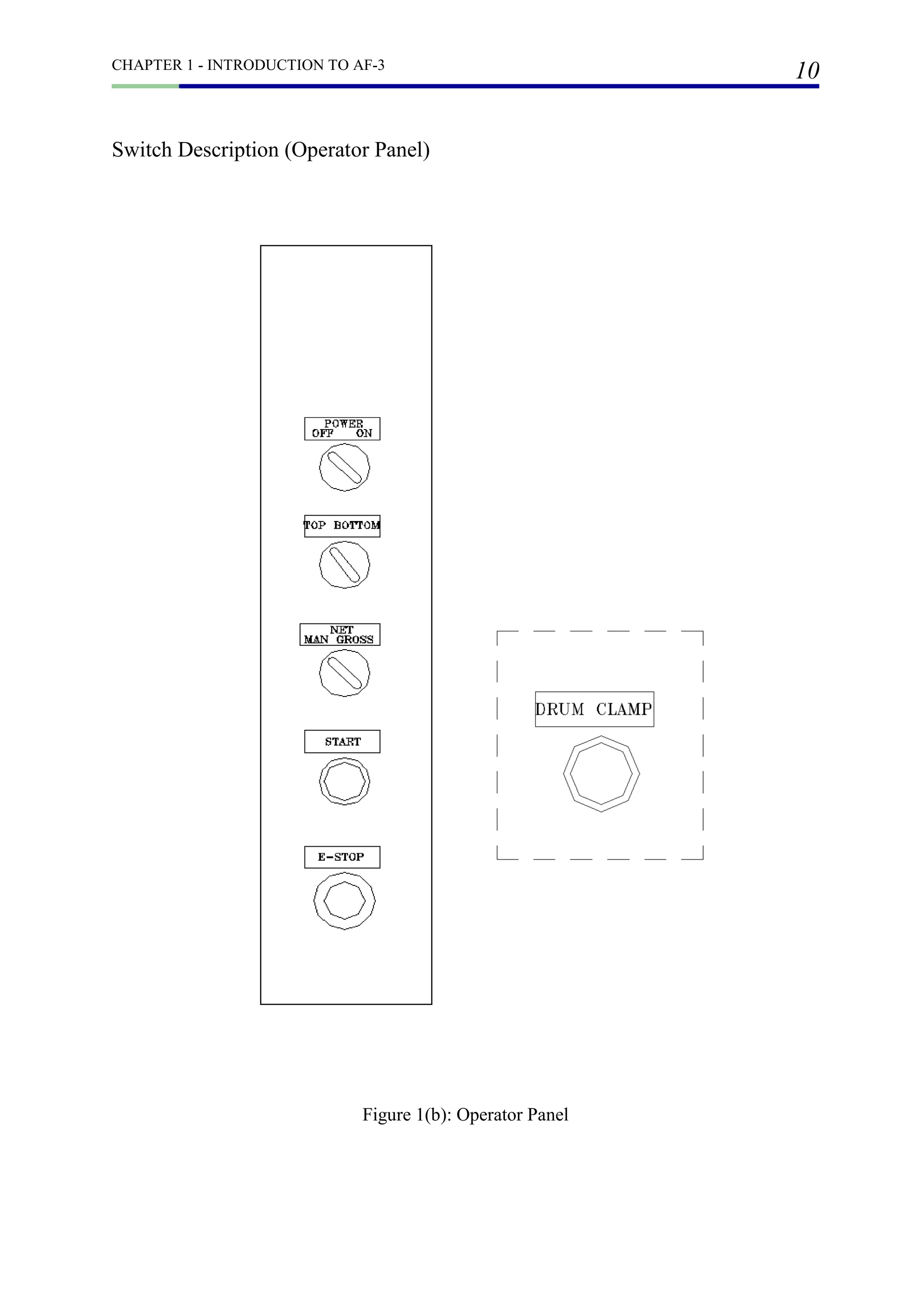 CHAPTER 1 - INTRODUCTION TO AF-3
10
Switch Description (Operator Panel)
Figure 1(b): Operator Panel
 