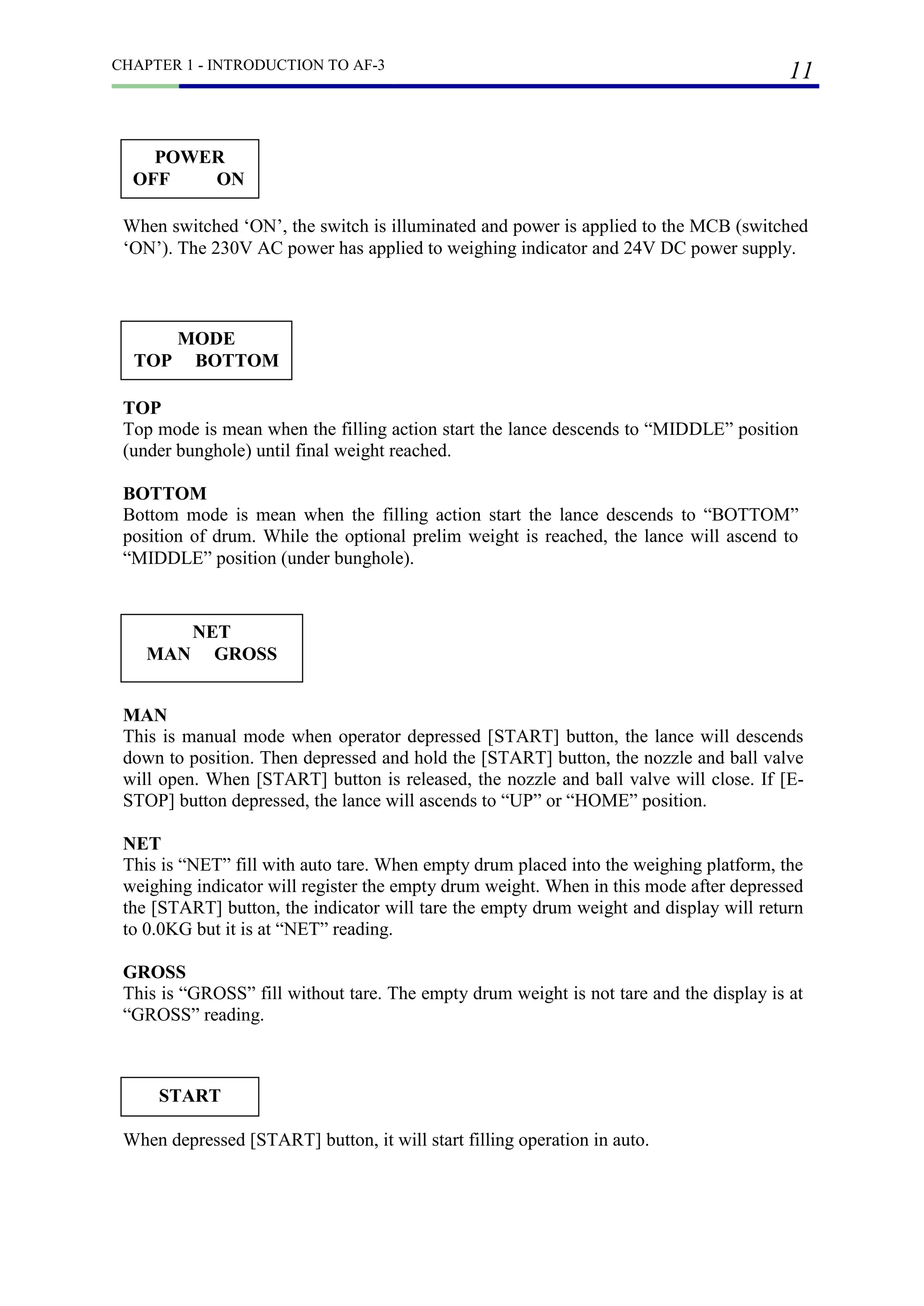 CHAPTER 1 - INTRODUCTION TO AF-3
11
When depressed [START] button, it will start filling operation in auto.
START
TOP
Top mode is mean when the filling action start the lance descends to “MIDDLE” position
(under bunghole) until final weight reached.
BOTTOM
Bottom mode is mean when the filling action start the lance descends to “BOTTOM”
position of drum. While the optional prelim weight is reached, the lance will ascend to
“MIDDLE” position (under bunghole).
When switched ‘ON’, the switch is illuminated and power is applied to the MCB (switched
‘ON’). The 230V AC power has applied to weighing indicator and 24V DC power supply.
POWER
OFF ON
MODE
TOP BOTTOM
NET
MAN GROSS
MAN
This is manual mode when operator depressed [START] button, the lance will descends
down to position. Then depressed and hold the [START] button, the nozzle and ball valve
will open. When [START] button is released, the nozzle and ball valve will close. If [E-
STOP] button depressed, the lance will ascends to “UP” or “HOME” position.
NET
This is “NET” fill with auto tare. When empty drum placed into the weighing platform, the
weighing indicator will register the empty drum weight. When in this mode after depressed
the [START] button, the indicator will tare the empty drum weight and display will return
to 0.0KG but it is at “NET” reading.
GROSS
This is “GROSS” fill without tare. The empty drum weight is not tare and the display is at
“GROSS” reading.
 