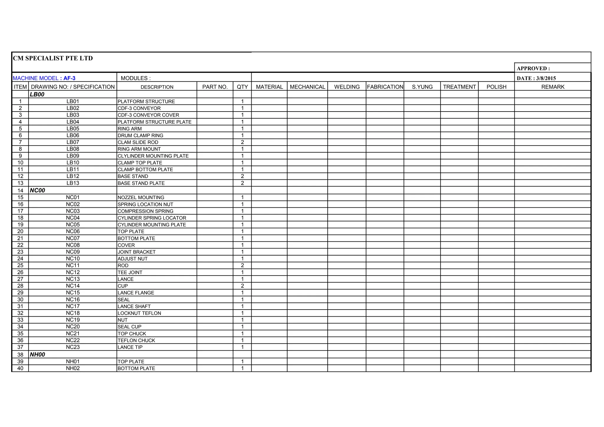 CM SPECIALIST PTE LTD
APPROVED :
MACHINE MODEL : AF-3 MODULES : DATE : 3/8/2015
ITEM DRAWING NO: / SPECIFICATION DESCRIPTION PART NO. QTY MATERIAL MECHANICAL WELDING FABRICATION S.YUNG TREATMENT POLISH REMARK
LB00
1 LB01 PLATFORM STRUCTURE 1
2 LB02 CDF-3 CONVEYOR 1
3 LB03 CDF-3 CONVEYOR COVER 1
4 LB04 PLATFORM STRUCTURE PLATE 1
5 LB05 RING ARM 1
6 LB06 DRUM CLAMP RING 1
7 LB07 CLAM SLIDE ROD 2
8 LB08 RING ARM MOUNT 1
9 LB09 CLYLINDER MOUNTING PLATE 1
10 LB10 CLAMP TOP PLATE 1
11 LB11 CLAMP BOTTOM PLATE 1
12 LB12 BASE STAND 2
13 LB13 BASE STAND PLATE 2
14 NC00
15 NC01 NOZZEL MOUNTING 1
16 NC02 SPRING LOCATION NUT 1
17 NC03 COMPRESSION SPRING 1
18 NC04 CYLINDER SPRING LOCATOR 1
19 NC05 CYLINDER MOUNTING PLATE 1
20 NC06 TOP PLATE 1
21 NC07 BOTTOM PLATE 1
22 NC08 COVER 1
23 NC09 JOINT BRACKET 1
24 NC10 ADJUST NUT 1
25 NC11 ROD 2
26 NC12 TEE JOINT 1
27 NC13 LANCE 1
28 NC14 CUP 2
29 NC15 LANCE FLANGE 1
30 NC16 SEAL 1
31 NC17 LANCE SHAFT 1
32 NC18 LOCKNUT TEFLON 1
33 NC19 NUT 1
34 NC20 SEAL CUP 1
35 NC21 TOP CHUCK 1
36 NC22 TEFLON CHUCK 1
37 NC23 LANCE TIP 1
38 NH00
39 NH01 TOP PLATE 1
40 NH02 BOTTOM PLATE 1
 