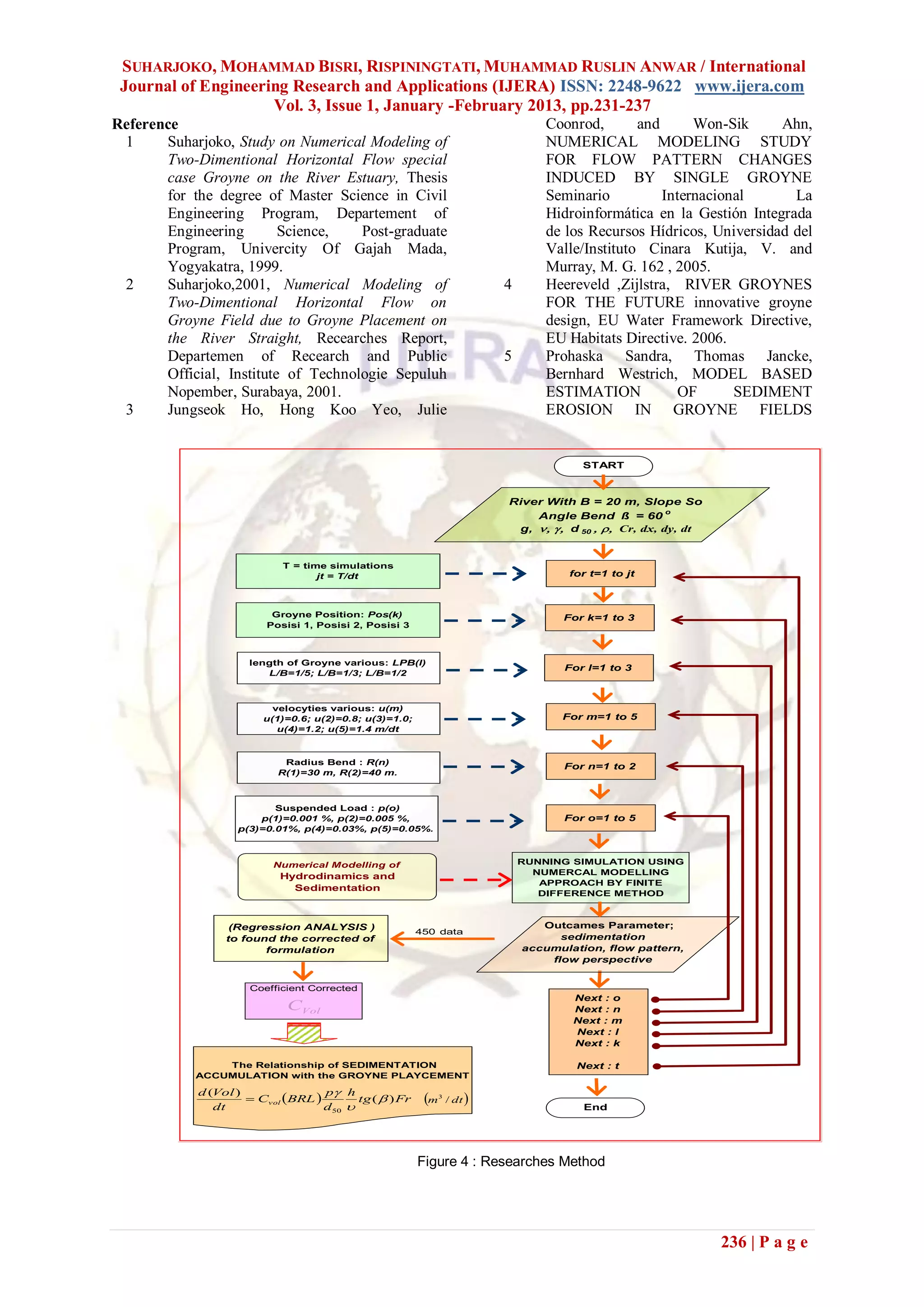 SUHARJOKO, MOHAMMAD BISRI, RISPININGTATI, MUHAMMAD RUSLIN ANWAR / International
 Journal of Engineering Research and Applications (IJERA) ISSN: 2248-9622 www.ijera.com
                     Vol. 3, Issue 1, January -February 2013, pp.231-237
Reference                                                                            Coonrod,       and      Won-Sik     Ahn,
 1     Suharjoko, Study on Numerical Modeling of                                     NUMERICAL MODELING STUDY
       Two-Dimentional Horizontal Flow special                                       FOR FLOW PATTERN CHANGES
       case Groyne on the River Estuary, Thesis                                      INDUCED BY SINGLE GROYNE
       for the degree of Master Science in Civil                                     Seminario          Internacional      La
       Engineering Program, Departement of                                           Hidroinformática en la Gestión Integrada
       Engineering        Science,   Post-graduate                                   de los Recursos Hídricos, Universidad del
       Program, Univercity Of Gajah Mada,                                            Valle/Instituto Cinara Kutija, V. and
       Yogyakatra, 1999.                                                             Murray, M. G. 162 , 2005.
 2     Suharjoko,2001, Numerical Modeling of                                 4       Heereveld ,Zijlstra, RIVER GROYNES
       Two-Dimentional Horizontal Flow on                                            FOR THE FUTURE innovative groyne
       Groyne Field due to Groyne Placement on                                       design, EU Water Framework Directive,
       the River Straight, Recearches Report,                                        EU Habitats Directive. 2006.
       Departemen of Recearch and Public                                     5       Prohaska Sandra, Thomas Jancke,
       Official, Institute of Technologie Sepuluh                                    Bernhard Westrich, MODEL BASED
       Nopember, Surabaya, 2001.                                                     ESTIMATION           OF       SEDIMENT
 3     Jungseok Ho, Hong Koo Yeo, Julie                                              EROSION IN GROYNE FIELDS


                                                                                           START



                                                                             River With B = 20 m, Slope So
                                                                                 Angle Bend ß = 60 o
                                                                              g, , , d 50 , , Cr, dx, dy, dt


                            T = time simulations
                                   jt = T/dt                                            for t=1 to jt



                          Groyne Position: Pos(k)                                      For k=1 to 3
                         Posisi 1, Posisi 2, Posisi 3



                     length of Groyne various: LPB(l)
                                                                                        For l=1 to 3
                        L/B=1/5; L/B=1/3; L/B=1/2



                          velocyties various: u(m)
                        u(1)=0.6; u(2)=0.8; u(3)=1.0;                                  For m=1 to 5
                           u(4)=1.2; u(5)=1.4 m/dt



                            Radius Bend : R(n)
                                                                                        For n=1 to 2
                           R(1)=30 m, R(2)=40 m.



                          Suspended Load : p(o)
                       p(1)=0.001 %, p(2)=0.005 %,                                      For o=1 to 5
                   p(3)=0.01%, p(4)=0.03%, p(5)=0.05%.



                          Numerical Modelling of                                 RUNNING SIMULATION USING
                                                                                   NUMERCAL MODELLING
                           Hydrodinamics and
                                                                                    APPROACH BY FINITE
                             Sedimentation
                                                                                    DIFFERENCE METHOD



                  (Regression ANALYSIS )                                            Outcames Parameter;
                                                        450 data
                 to found the corrected of                                             sedimentation
                        formulation                                              accumulation, flow pattern,
                                                                                     flow perspective


                     Coefficient Corrected
                                                                                         Next : o
                             CVol                                                        Next : n
                                                                                         Next : m
                                                                                         Next : l
                                                                                         Next : k

                The Relationship of SEDIMENTATION                                         Next : t
            ACCUMULATION with the GROYNE PLAYCEMENT

                                   p h
            d (Vol )
               dt
                      Cvol BRL 
                                   d 50 
                                          tg (  ) Fr    m   3
                                                                  / dt                    End




                                                        Figure 4 : Researches Method




                                                                                                                  236 | P a g e
 