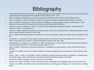 Bibliography
• Garrett, B.M., MacPhee, M. and Jackson, C. (2013). Evaluation of an e-portfolio for the assessment of clinical competence in
a baccalaureate nursing program. Nurse Education Today, 33(10), 1207 – 1213.
• Gibbs, G. (1988). Learning by doing: a guide to teaching and learning methods. Oxford: Further Education Unit.
• Glen, S. and Hight, N. (1992). Portfolios: An ‘affective’ assessment strategy? Nursing Education Today, 12, 416-423.
• Green, J., Wyllie, A. and Jackson, D. (2013). Electronic portfolios in nursing education: A review of the literature, Nurse
Education in Practice (2013), accessed at http://dx.doi.org/10.1016/j.nepr.2013.08.011.
• Grove, S.K., Burns, N. and Gray, J.R. (2013). The Practice of Nursing Research. Appraisal, Synthesis, and Generation of
Evidence. (7th
ed.) St. Louis: Elsevier Inc.
• Gwele, N.S. (2001). Reflections of graduate nursing education students on their experiences in developing portfolios. South
African Journal of Higher Education, 15(1), 92-99.
• Hall, D. (1992) Professional development portfolios for teachers and lecturers. British Journal of In Service Education, 18, 81-
86.
• Haverkamp, J.J. and Vogt, M. (2015). Beyond Academic Evidence: Innovative Uses of Technology within e-portfolios in a
Doctor of Nursing Practice Program. Journal of Professional Nursing, 31(4), 284 – 289.
• Hespenheide, M., Cottingham, T. and Mueller, G. (2011). Portfolio Use as a Tool to Demonstrate Professional development
in Advanced Nursing Practice. Clinical Nurse Specialist, 25(6), 312-320.
• Joyce, P. (2005). A framework for portfolio development in postgraduate nursing practice. Journal of Clinical Nursing, 14,
456-463.
• Karlowicz, K.A. (2000). The value of student portfolios to evaluate undergraduate nursing programs. Nurse Educator, 25(2),
82-87.
• Khaw, C., Raw, L., Tonkin, A. and Kildea, H. (2012). Evaluation of student-prepared portfolio of guidelines in undergraduate
clinical skills using a mixed methods study. International Journal of Medical Education, 3, 183-189.
• Knowles, M. (1984). Andragogy in Action. San Francisco: Jossey-Bass.
• Knowles, M.S. (1970). The Modern Practice of Adult Education; Andragogy versus Pedagogy. New York: Association Press.
• Knowles, M.S. (1980). The Modern Practice of Adult Education; From Pedagogy to Andragogy. (2nd
ed.) New York: Cambridge
Books.
30
 