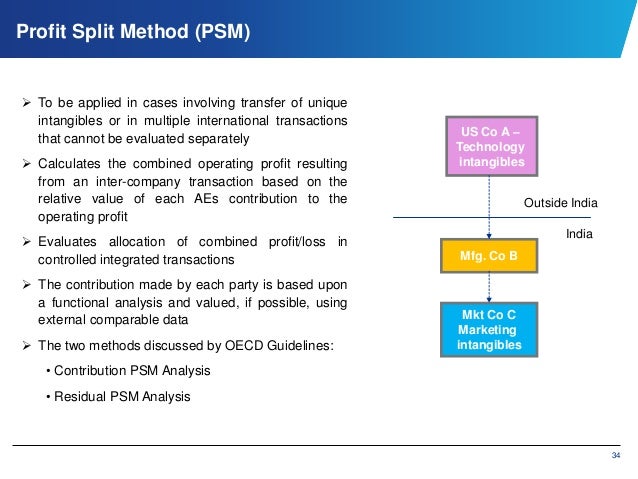 international transfer pricing case study Transfer pricing global reference guide 2 transfer pricing global reference guide planning transfer pricing strategies which support a company’s business. international transfer pricing case study Transfer pricing global reference guide 2 transfer pricing global reference guide planning transfer pricing strategies which support a company’s business.
