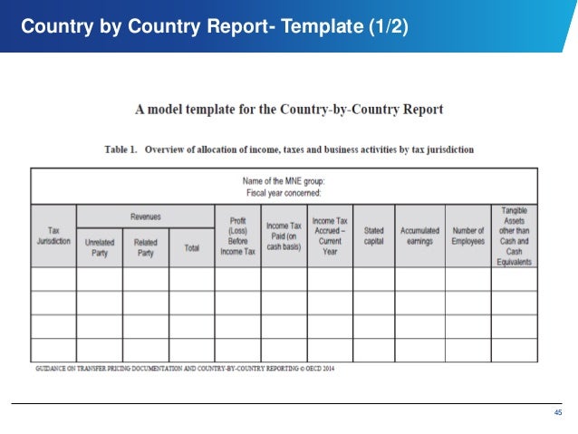 country report template international and domestic transfer pricing country report template international and domestic transfer pricing