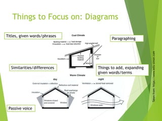 Things to Focus on: Diagrams
Titles, given words/phrases
Similarities/differences
Paragraphing
Things to add, expanding
given words/terms
Passive voice
Takenfrom:https://www.ielts-simon.com
 