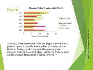 Example:
“Overall, what stands out from the graph is there was a
gradual upward trend in the number of visitors of the
National Gallery, which became the most popular
museum from being at last place, while the Victoria and
Albert Museum followed the opposite trend. ”
Takenfrom:http://www.ielts-writing.info/
 