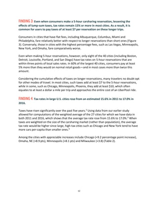 12
FINDING 3: Even when consumers make a 5-hour carsharing reservation, lessening the
effects of lump-sum taxes, tax rates remain 15% or more in most cities. As a result, it is
common for users to pay taxes of at least $7 per reservation on these longer trips.
Consumers in cities that have flat fees, including Albuquerque, Columbus, Miami and
Philadelphia, fare relatively better with respect to longer reservations than short ones (Figure
3). Conversely, those in cities with the highest percentage fees, such as Las Vegas, Minneapolis,
New York, and Omaha, fare comparatively worse.
Even when making 5-hour reservations, however, only eight of the 40 cities (including Boston,
Detroit, Louisville, Portland, and San Diego) have tax rates on 5-hour reservations that are
within three points of local sales rates. In 60% of the largest 40 cities, consumers pay at least
5% more than they would on normal retail goods—and in most cases more than twice this
amount.
Considering the cumulative effects of taxes on longer reservations, many travelers no doubt opt
for other modes of travel. In most cities, such taxes add at least $7 to the 5-hour reservations,
while in some, such as Chicago, Minneapolis, Phoenix, they add at least $10, which often
equates to at least a dollar a mile per trip and approaches the entire cost of an UberPool ride.
FINDING 4: Tax rates in large U.S. cities rose from an estimated 15.6% in 2011 to 17.0% in
2016.
Taxes have risen significantly over the past five years.2 Using data from our earlier study
allowed for computations of the weighted average of the 27 cities for which we have data in
both 2011 and 2016, which shows that the average tax rate rose from 15.6% to 17.0%.3 When
taxes are weighted on the size of the carsharing market (rather than population), the average
tax rate would be higher since large, high-tax cities such as Chicago and New York tend to have
more cars per-capita than smaller ones.4
Among the cities with appreciable increases include Chicago (+9.2 percentage point increase),
Omaha, NE (+8.9 pts), Minneapolis (+8.1 pts) and Milwaukee (+3.8) (Table 2).
 