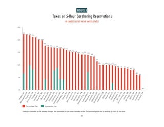 13
Taxes are rounded to the nearest integer. See appendix for tax rates rounded to the 2nd decimal point and a ranking of cities by tax rate.
22%
22% 22%
21%
21%
20% 20%
18%
17% 17%
17% 17% 17%
16% 16%
15% 15% 15%
14% 14%
14%
14%
14%
13%
12%
10%
10%
10%
10% 10%
10%
9% 9% 9%
9%
8% 8%
6%
6%
0%
0%
5%
10%
15%
20%
25%
Percentage Tax Transaction Tax
 