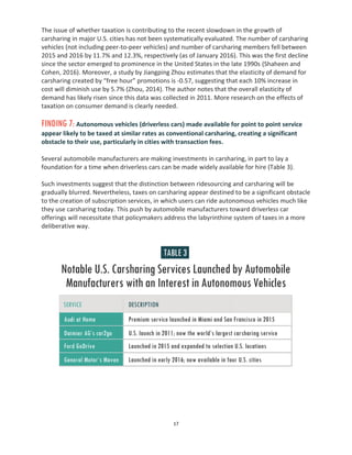 17
The issue of whether taxation is contributing to the recent slowdown in the growth of
carsharing in major U.S. cities has not been systematically evaluated. The number of carsharing
vehicles (not including peer-to-peer vehicles) and number of carsharing members fell between
2015 and 2016 by 11.7% and 12.3%, respectively (as of January 2016). This was the first decline
since the sector emerged to prominence in the United States in the late 1990s (Shaheen and
Cohen, 2016). Moreover, a study by Jiangping Zhou estimates that the elasticity of demand for
carsharing created by “free hour” promotions is -0.57, suggesting that each 10% increase in
cost will diminish use by 5.7% (Zhou, 2014). The author notes that the overall elasticity of
demand has likely risen since this data was collected in 2011. More research on the effects of
taxation on consumer demand is clearly needed.
FINDING 7: Autonomous vehicles (driverless cars) made available for point to point service
appear likely to be taxed at similar rates as conventional carsharing, creating a significant
obstacle to their use, particularly in cities with transaction fees.
Several automobile manufacturers are making investments in carsharing, in part to lay a
foundation for a time when driverless cars can be made widely available for hire (Table 3).
Such investments suggest that the distinction between ridesourcing and carsharing will be
gradually blurred. Nevertheless, taxes on carsharing appear destined to be a significant obstacle
to the creation of subscription services, in which users can ride autonomous vehicles much like
they use carsharing today. This push by automobile manufacturers toward driverless car
offerings will necessitate that policymakers address the labyrinthine system of taxes in a more
deliberative way.
 