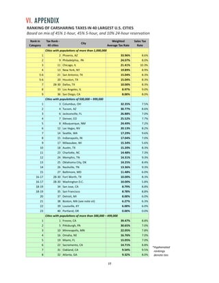 19
VI. APPENDIX
RANKING OF CARSHARING TAXES IN 40 LARGEST U.S. CITIES
Based on mix of 45% 1-hour, 45% 5-hour, and 10% 24-hour reservation
*Hyphenated
rankings
denote ties
 