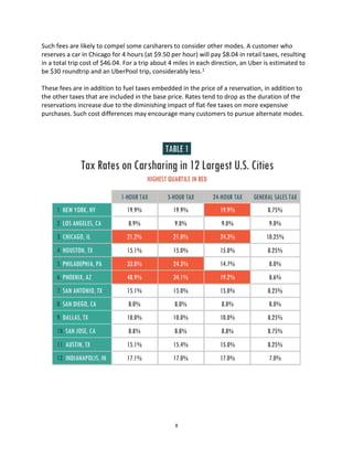 8
Such fees are likely to compel some carsharers to consider other modes. A customer who
reserves a car in Chicago for 4 hours (at $9.50 per hour) will pay $8.04 in retail taxes, resulting
in a total trip cost of $46.04. For a trip about 4 miles in each direction, an Uber is estimated to
be $30 roundtrip and an UberPool trip, considerably less.1
These fees are in addition to fuel taxes embedded in the price of a reservation, in addition to
the other taxes that are included in the base price. Rates tend to drop as the duration of the
reservations increase due to the diminishing impact of flat-fee taxes on more expensive
purchases. Such cost differences may encourage many customers to pursue alternate modes.
 