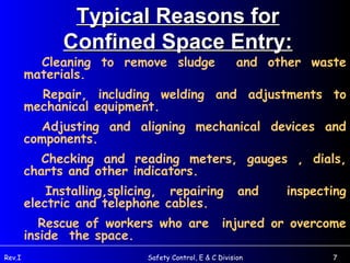 Confined Space by bbp | PPT