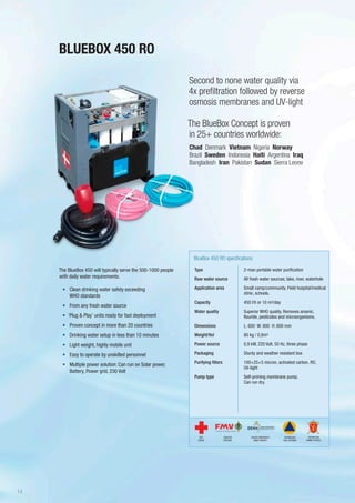 The BlueBox 450 will typically serve the 500-1000 people
with daily water requirements.
•	 Clean drinking water safety exceeding
WHO standards
•	 From any fresh water source
•	 ‘Plug & Play’ units ready for fast deployment
•	 Proven concept in more than 20 countries
•	 Drinking water setup in less than 10 minutes
•	 Light weight, highly mobile unit
•	 Easy to operate by unskilled personnel
•	 Multiple power solution: Can run on Solar power,
Battery, Power grid, 230 Volt
BLUEBOX 450 RO
Type
Raw water source
Application area
Capacity
Water quality
Dimensions
Weight/Vol
Power source
Packaging
Purifying filters
Pump type
BlueBox 450 RO specifications
2-man portable water purification
All fresh water sources; lake, river, waterhole
Small camp/community. Field hospital/medical
clinic, schools.
450 l/h or 10 m3/day
Superior WHO quality. Removes arsenic,
flouride, pesticides and microorganisms.
L: 600 W: 800 H: 800 mm
80 kg / 0,8m3
0,9 kW, 220 Volt, 50 Hz, three phase
Sturdy and weather resistant box
100+25+5 micron, activated carbon, RO,
UV-light
Self-priming membrane pump.
Can run dry.
Second to none water quality via
4x prefiltration followed by reverse
osmosis membranes and UV-light
The BlueBox Concept is proven
in 25+ countries worldwide:
Chad Denmark Vietnam Nigeria Norway
Brazil Sweden Indonesia Haiti Argentina Iraq
Bangladesh Iran Pakistan Sudan Sierra Leone
SWEDISH
DEFENSE
DANISH EMERGENCY
MGMT AGENCY
RED
CROSS
NORWEGIAN
CIVIL DEFENSE
NORWEGIAN
ARMED FORCES
14
 