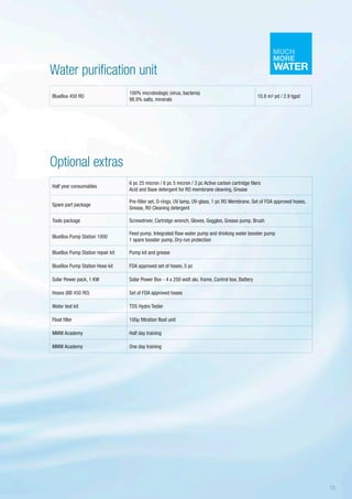 Water purification unit
Optional extras
BlueBox 450 RO
100% microbiologic (virus, bacteria)
98.9% salts, minerals
10.8 m3 pd / 2.9 tgpd
Half year consumables
6 pc 25 micron / 6 pc 5 micron / 3 pc Active carbon cartridge filers
Acid and Base detergent for RO membrane cleaning, Grease
Spare part package
Pre-filter set, O-rings, UV lamp, UV-glass, 1 pc RO Membrane, Set of FDA approved hoses,
Grease, RO Cleaning detergent
Tools package Screwdriver, Cartridge wrench, Gloves, Goggles, Grease pump, Brush
BlueBox Pump Station 1000
Feed pump. Integrated Raw water pump and drinking water booster pump
1 spare booster pump, Dry-run protection
BlueBox Pump Station repair kit Pump kit and grease
BlueBox Pump Station Hose kit FDA approved set of hoses, 5 pc
Solar Power pack, 1 KW Solar Power Box - 4 x 250 watt alu. frame, Control box, Battery
Hoses (BB 450 RO) Set of FDA approved hoses
Water test kit TDS Hydro Tester
Float filter 100µ filtration float unit
MMW Academy Half day training
MMW Academy One day training
15
 