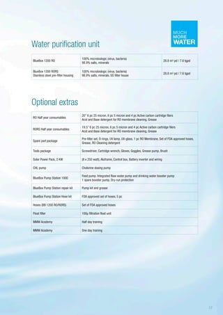 Water purification unit
Optional extras
BlueBox 1200 RO
100% microbiologic (virus, bacteria)
98.9% salts, minerals
28.8 m3 pd / 7.6 tgpd
BlueBox 1200 RORS
Stainless steel pre-filter housing
100% microbiologic (virus, bacteria)
98.9% salts, minerals. SS filter house
28.8 m3 pd / 7.6 tgpd
RO Half year consumables
20” 6 pc 25 micron, 6 pc 5 micron and 4 pc Active carbon cartridge filers
Acid and Base detergent for RO membrane cleaning, Grease
RORS Half year consumables
19.5” 6 pc 25 micron, 6 pc 5 micron and 4 pc Active carbon cartridge filers
Acid and Base detergent for RO membrane cleaning, Grease
Spare part package
Pre-filter set, O-rings, UV lamp, UV-glass, 1 pc RO Membrane, Set of FDA approved hoses,
Grease, RO Cleaning detergent
Tools package Screwdriver, Cartridge wrench, Gloves, Goggles, Grease pump, Brush
Solar Power Pack, 2 KW (8 x 250 watt), Aluframe, Control box, Battery inverter and wiring
CHL pump Cholorine dosing pump
BlueBox Pump Station 1000
Feed pump. Integrated Raw water pump and drinking water booster pump
1 spare booster pump, Dry-run protection
BlueBox Pump Station repair kit Pump kit and grease
BlueBox Pump Station Hose kit FDA approved set of hoses, 5 pc
Hoses (BB 1200 RO/RORS) Set of FDA approved hoses
Float filter 100µ filtration float unit
MMW Academy Half day training
MMW Academy One day training
17
 