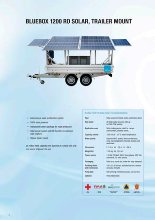•	 Autonomous water purification system
•	 100% solar powered
•	 Intergrated battery package for night production
•	 Solar power system with tilt function for optimum
solar capture
•	 Robust trailer mount
25 million liters capacity over a period of 5 years with only
one source of power, the sun.
BLUEBOX 1200 RO SOLAR, TRAILER MOUNT
Type
Raw water
Application area
Capacity, volume
Water quality
Dimensions
Weight/Vol
Power source
Packaging
Purifying filters
and membranes
Pump type
Optional
BlueBox 1200 RO Solar, trailer mount specifications
Solar powered mobile water purification plant.
All fresh water sources with up
to 2500 PPM salinity.
Safe drinking water relief for camps,
communities, disaster zones.
1200 l/h at +25 °C water temperature.
Superior WHO quality: Removes bacteria,
virus, microorganisms, flouride, arsenic and
pesticides.
L: 3.2 m, W: 1.76 m, H: 1.88 m.
1100 kg Vol. 10.6 m3
1.5 kW, 220 Volt, 50Hz, three-phase, CEE 16A
(standard). 10 solar panels.
Build on a sturdy alu. trailer for easy transport.
100+25+5 micron, activated carbon, reverse
osmosis, UV-light.
Self-priming membrane pump. Can run dry.
Post-chlorination
SWEDISH
DEFENSE
DANISH EMERGENCY
MGMT AGENCY
RED
CROSS
NORWEGIAN
CIVIL DEFENSE
NORWEGIAN
ARMED FORCES
18
 