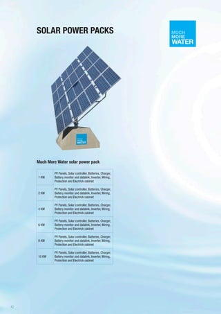 SOLAR POWER PACKS
Much More Water solar power pack
1 KW
PV Panels, Solar controller, Batteries, Charger,
Battery monitor and datalink, Inverter, Wiring,
Protection and Electrick cabinet
2 KW
PV Panels, Solar controller, Batteries, Charger,
Battery monitor and datalink, Inverter, Wiring,
Protection and Electrick cabinet
4 KW
PV Panels, Solar controller, Batteries, Charger,
Battery monitor and datalink, Inverter, Wiring,
Protection and Electrick cabinet
6 KW
PV Panels, Solar controller, Batteries, Charger,
Battery monitor and datalink, Inverter, Wiring,
Protection and Electrick cabinet
8 KW
PV Panels, Solar controller, Batteries, Charger,
Battery monitor and datalink, Inverter, Wiring,
Protection and Electrick cabinet
10 KW
PV Panels, Solar controller, Batteries, Charger,
Battery monitor and datalink, Inverter, Wiring,
Protection and Electrick cabinet
42
 