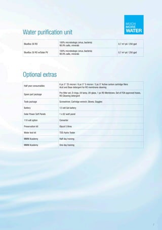 Water purification unit
Optional extras
BlueBox 30 RO
100% microbiologic (virus, bacteria)
98.9% salts, minerals
0,7 m3 pd / 250 gpd
BlueBox 30 RO w/Solar PV
100% microbiologic (virus, bacteria)
98.9% salts, minerals
0,7 m3 pd / 250 gpd
Half year consumables
6 pc 5” 25 micron / 6 pc 5” 5 micron / 3 pc 5” Active carbon cartridge filers
Acid and Base detergent for RO membrane cleaning
Spare part package
Pre-filter set, O-rings, UV lamp, UV-glass, 1 pc RO Membrane, Set of FDA approved hoses,
RO Cleaning detergent
Tools package Screwdriver, Cartridge wrench, Gloves, Goggles
Battery 12 volt Gel battery
Solar Power Soft Panels 1 x 62 watt panel
110 volt option Converter
Preservation kit Glycol 5 litres
Water test kit TDS Hydro Tester
MMW Academy Half day training
MMW Academy One day training
7
 